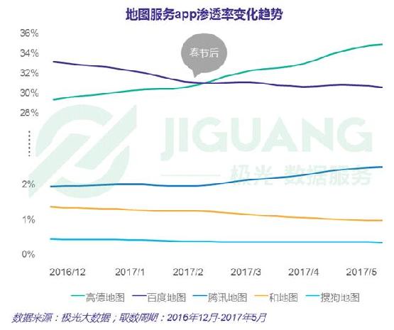 极光发布地图APP分析报告﹕高德市场渗透率