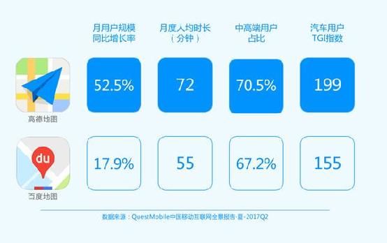 极光发布地图APP分析报告﹕高德市场渗透率