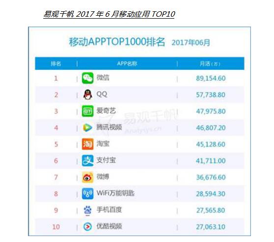 移动网站排名_哈尔的移动城堡图片(2)