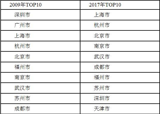 报表人均消费_财务报表图片