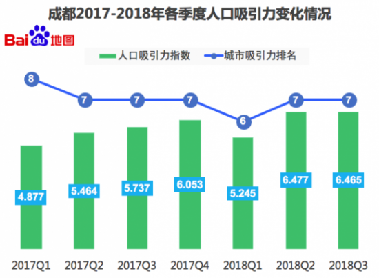 四川成都人口_成都人口突破2000万,人口红利如何变现(2)