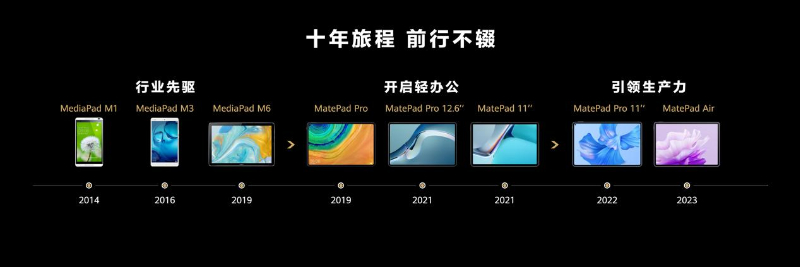 十年耕耘拓宽价值边界！华为新旗舰平板拉开新序幕