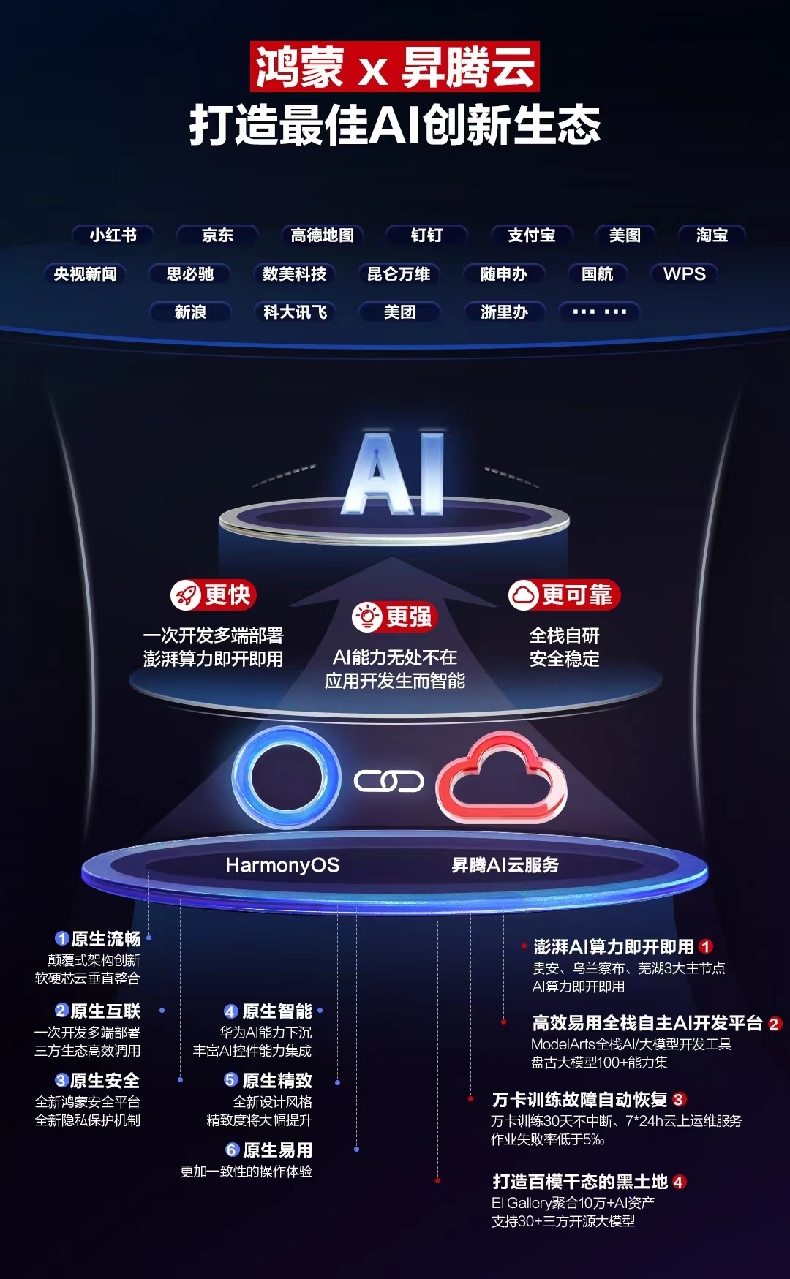 鸿蒙x昇腾云：为AI时代的应用创新打造智能化沃土