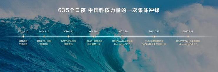 鸿蒙生态再启新程：HarmonyOS 6 开启全场景智能交互新纪元