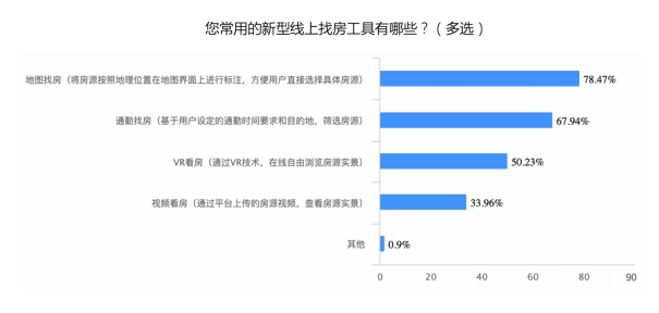 《中国消费者报》发布长租平台满意度报告