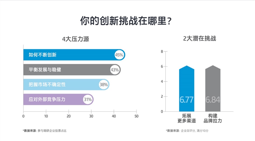 《中国创业型中小微企业创新指数》发布