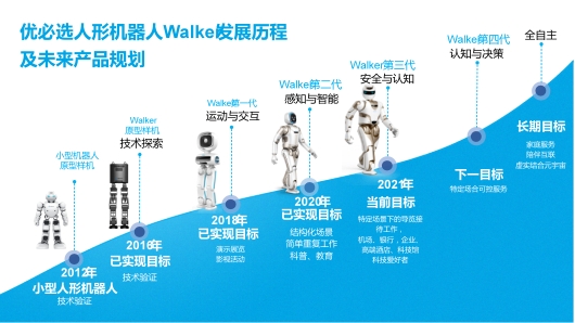 优必选人形机器人Walker亮相进博会 展示科技创新发展成果