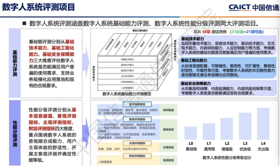 中国信通院公布“数字人系统评测结果”
