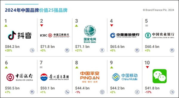 电信行业领跑者：中国移动品牌价值连续两年跃升 展硬核实力