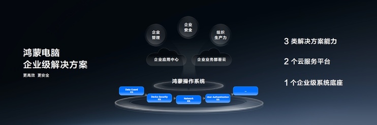 华为擎云HM940登场 “擎云星河计划”开启商用新篇