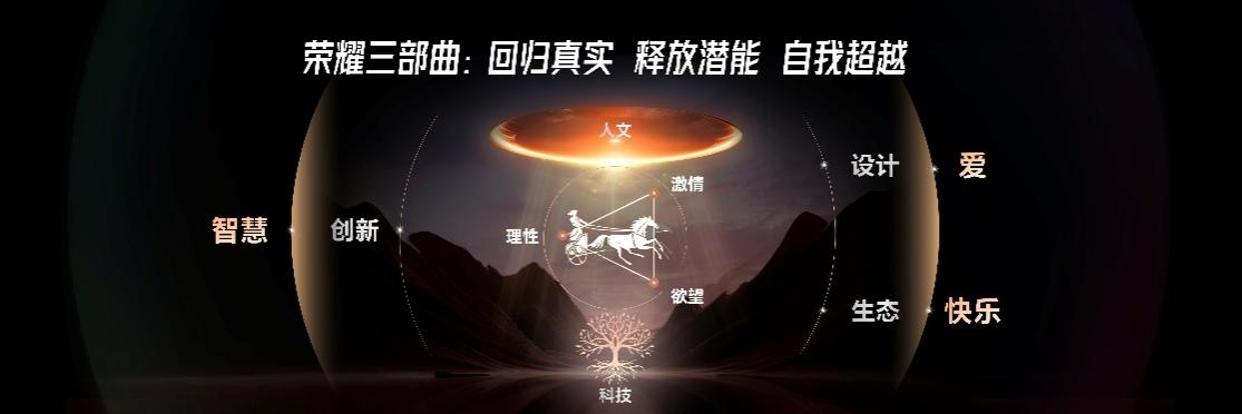 “全球百万雄鹰计划”启航：解析荣耀如何重构竞争力