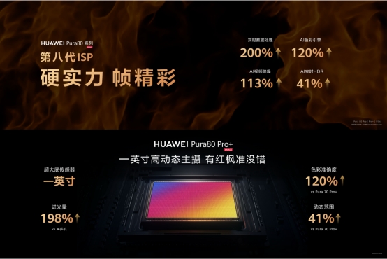 华为Pura 80系列产品发布