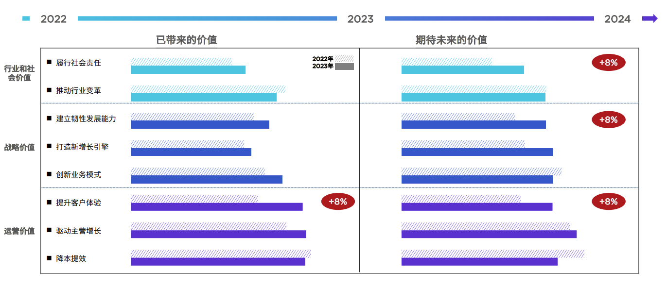 《中国企业智能化成熟度报告（2023）》：中国企业数字化发展进入新阶段