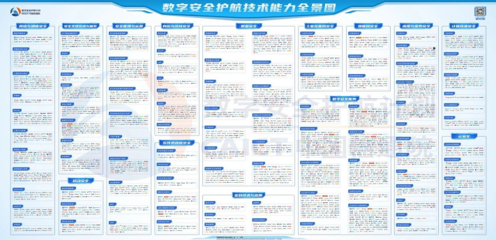 绿盟科技76项细分领域入选《数字安全护航技术能力全景图》