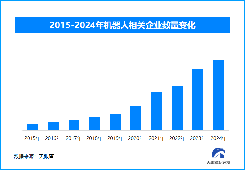 不止于造车 车企竞相驶入“人形机器人”赛道