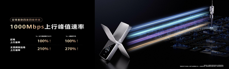 中国移动5G-A 打造“超级上行”数智生活新体验