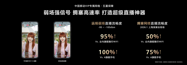 中国移动5G-A 打造“超级上行”数智生活新体验