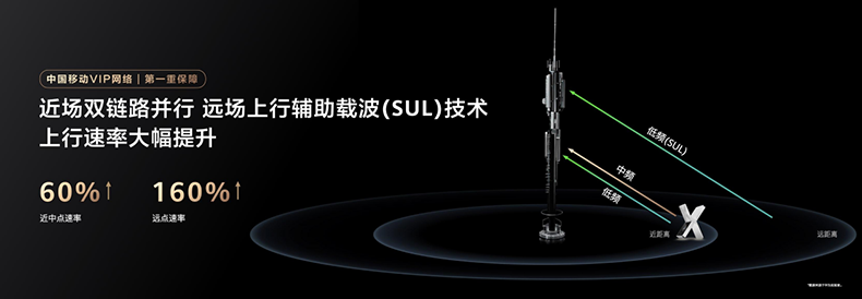 中国移动5G-A 打造“超级上行”数智生活新体验