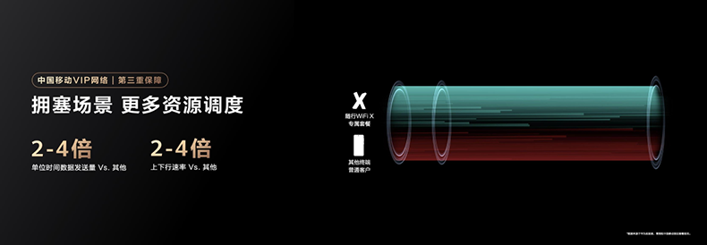 中国移动5G-A 打造“超级上行”数智生活新体验